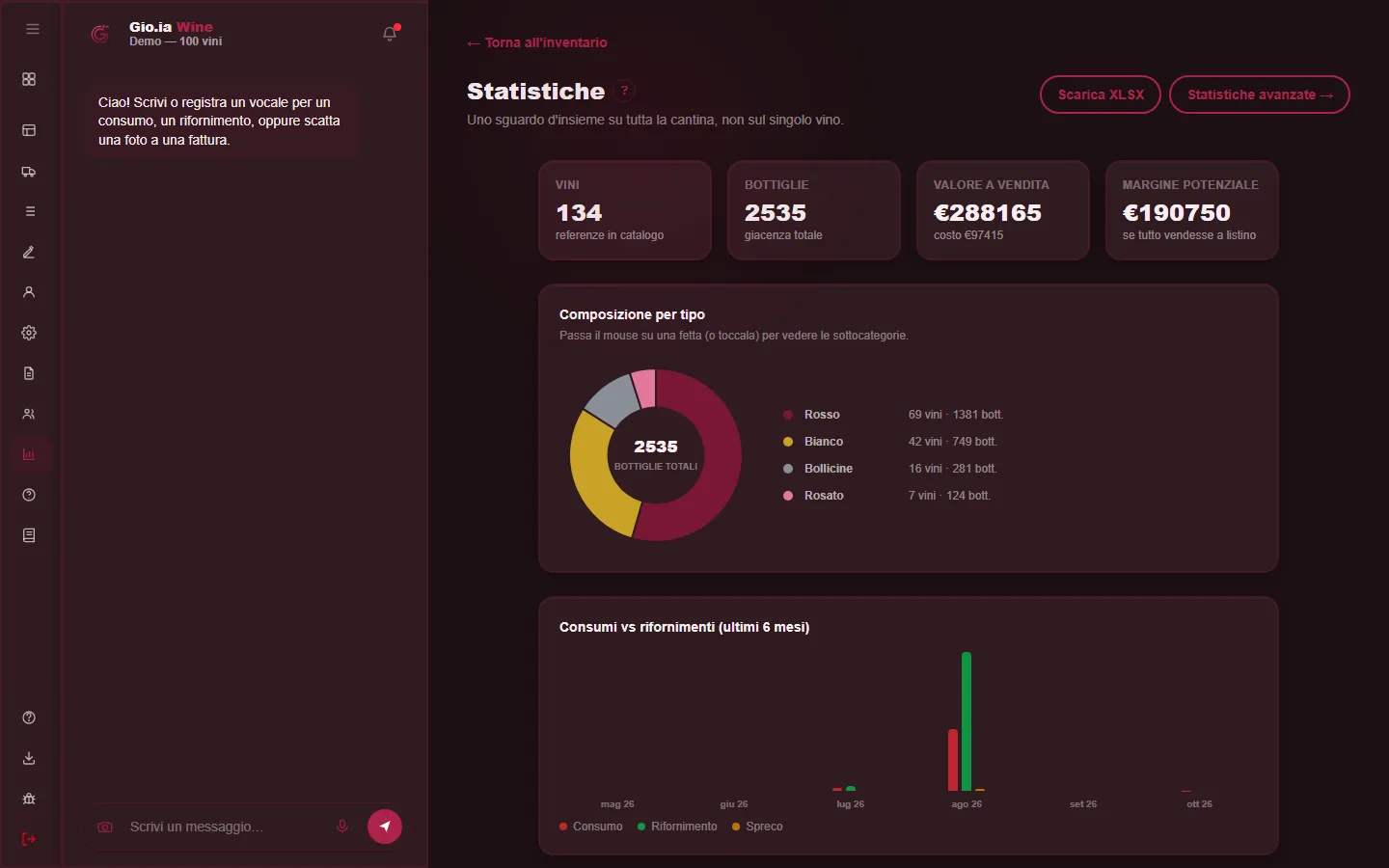 Gio.ia Wine: statistiche della cantina, bottiglie, valore e composizione per tipo